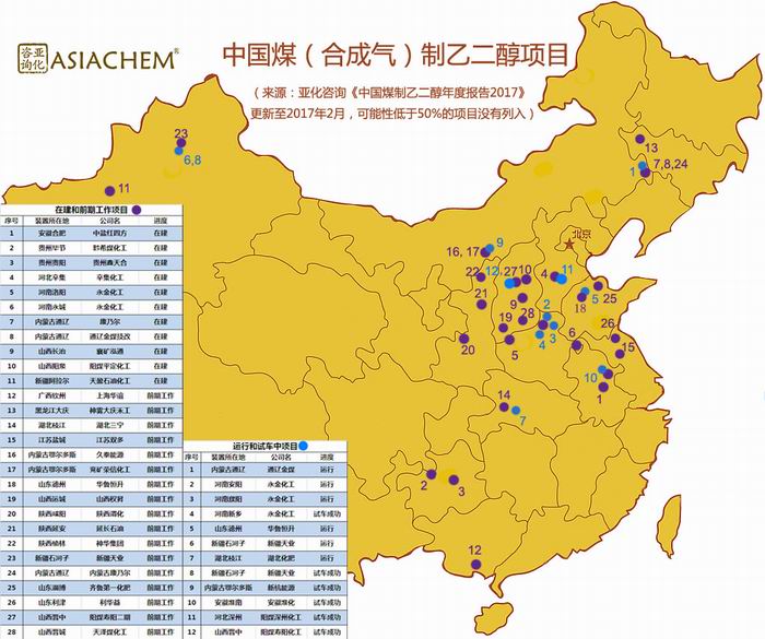 调整大小 中国煤（合成气）制乙二醇项目2.20.jpg